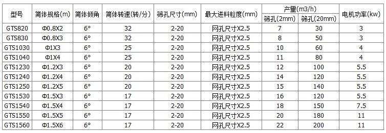 籠式滾筒篩分機(jī)