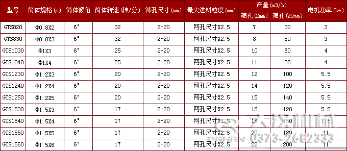 移動(dòng)式滾筒篩