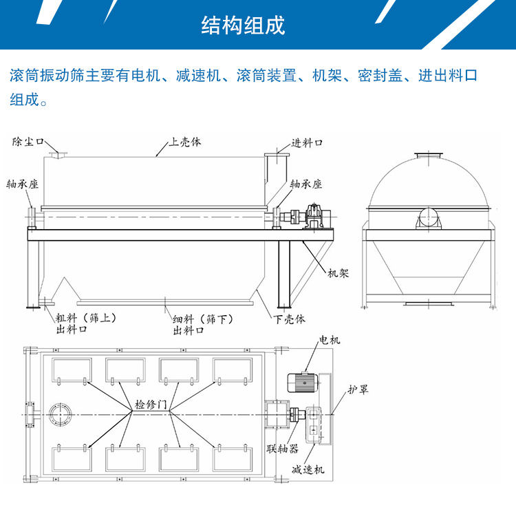 滾筒振動(dòng)篩結(jié)構(gòu)